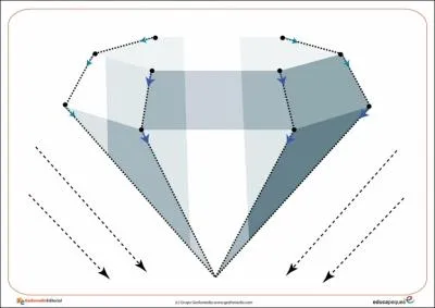 De quel sicle date sa taille en facettes ?