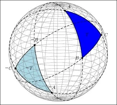 Sur une surface sphrique, la somme des trois angles d'un triangle est toujours...  180 degrs :
