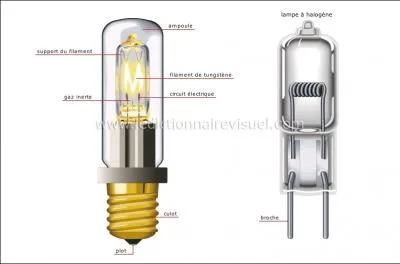 Un clairage dont le nom fait plus penser  un gaz ou  une pathologie. Quel est le nom de cette jolie lumire ?