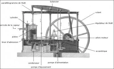 Quel fut le premier pays au monde qui s'industrialisa vers 1860 ?