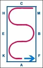 Quel est le nom de cette figure de manège ?