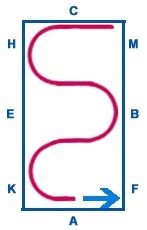 Quiz Galop 2