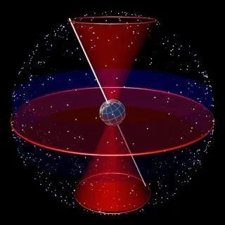 Selon les astrologues, la position des toiles ne varie pas. Qu'est-ce qui change sur Terre et contredit cette thorie ?