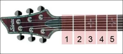  quelle(s) case(s) du manche d'une guitare peut-on faire des harmoniques naturelles ?