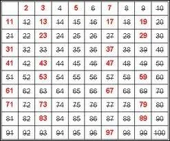 Pas besoin de compter pour jouer  ce jeu, il suffit de retrouver les nombres cachs sur une grille de jeu.