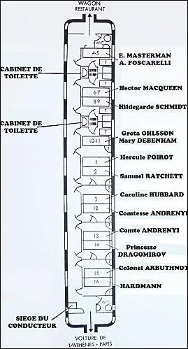 Combien de coups (de couteau) ou (de pelle) ou de balle (de fusil) reoit la victime ?