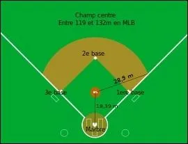 A quel sport appartient ce terrain ?