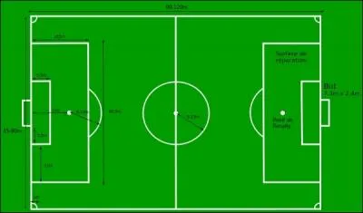 A quel sport appartient ce terrain ?