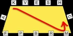 Quelle est cette figure ?