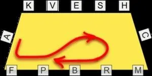 Quelle est cette figure ?