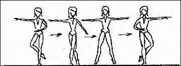 Comment s'appelle ce pas ?