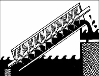 Archimde a invent un systme pour faire monter l'eau : c'est ... d'Archimde.