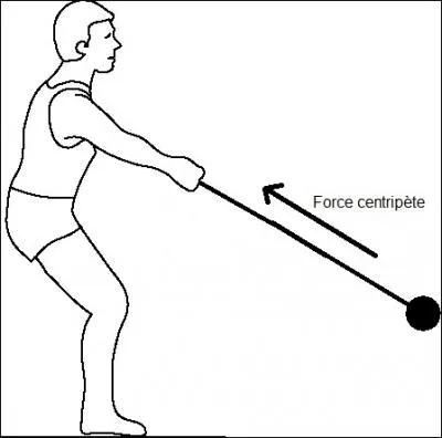 Quel est le nom de cette force qui permet � un objet de rester sur une trajectoire circulaire ?
