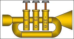 Sur quoi appuie-t-on les doigts sur la plupart des cuivres ?