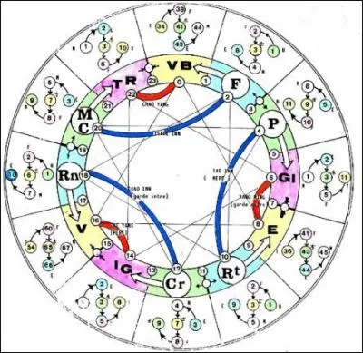  quoi sert un point PEN ?