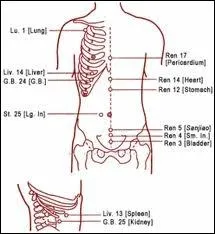 Quel(s) est (sont) l'(les) intrus parmi ces points MU ?
