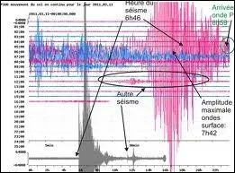 Qu'est-il arriv au large d'Honshu le 11 mars 2011 ?