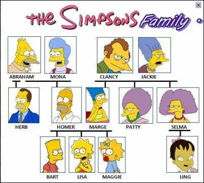 Qui sont ses petites soeurs ?