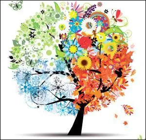 De quel lment vont tre reprsentatifs les gens qui ont beaucoup d'imagination, de crativit, d'intuition ?