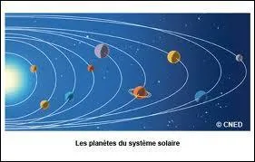 Je tourne autour du Soleil comme les 2 autres plantes cites ci-aprs; mais moi, je suis couche sur mon axe contrairement  elles. Qui suis-je ?