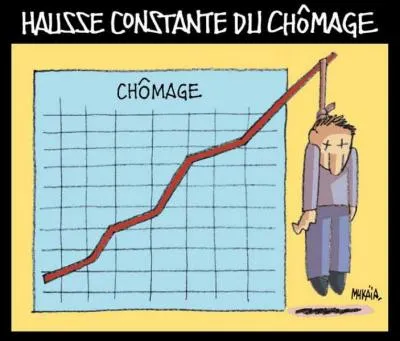 Investissements, inflation, chmage, les politiques conomiques, le keynsianisme.