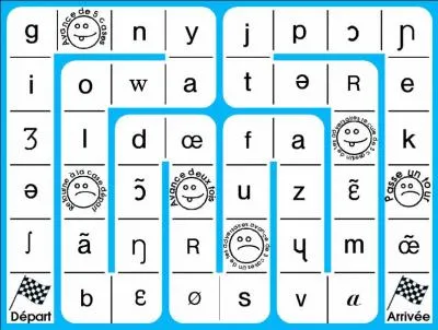 tude des sons, consonnes, voyelles, communication verbale, transcriptions.