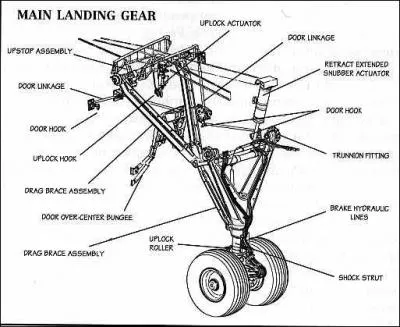 Pourquoi y a-t-il de la fume lorsque les trains d'atterrissage touchent la piste ?