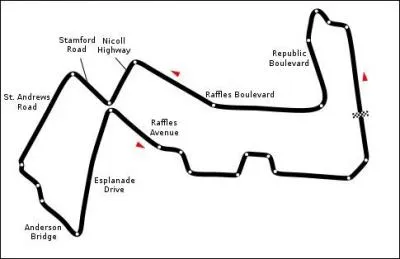 O se situe ce circuit ?