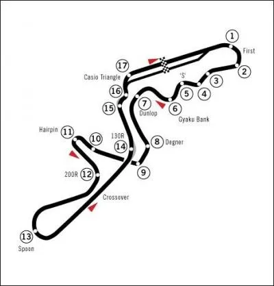 O se situe ce circuit ?