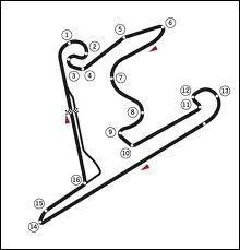 O se situe ce circuit ?