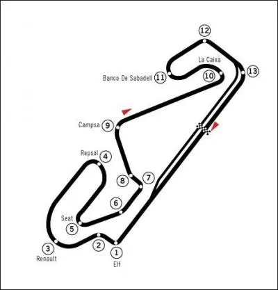 O se situe ce circuit ?