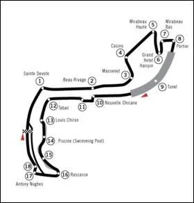 O se situe ce circuit ?