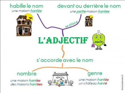 Dans quel cas l'emploi de l'adjectif "conséquent" est-il fautif ?