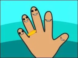 Et si vous avez eu le courage de jouer ce quiz de 22 questions jusqu'au bout :