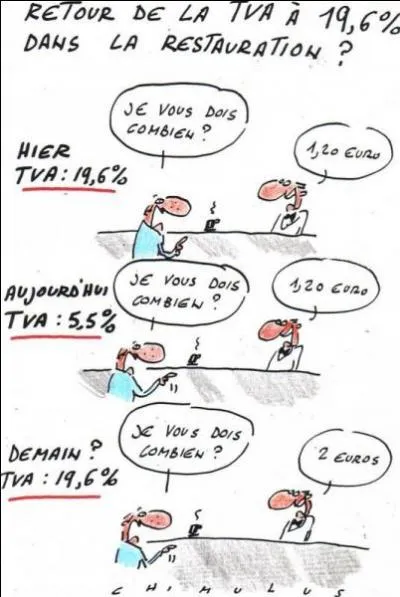 Combien de taux de TVA diffrent existe-t-il  ce jour (juin 2013) ?