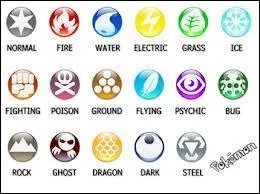 Quel(s) type(s) n'a/ont jamais figur parmi les types de prdilection d'un membre d'une Ligue ?