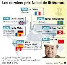 Lequel de ces trois crivains a reu le prix Nobel de littrature ?