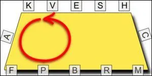 Quelle est cette figure de dressage ?