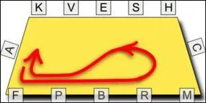 Quelle est cette figure de dressage ?