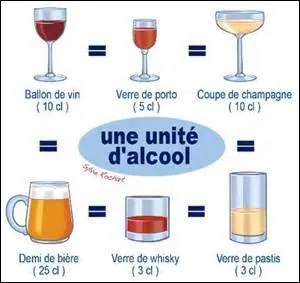 Par quels procds diffrents peut-on obtenir de l'alcool ?