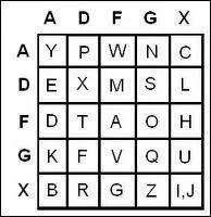 Le code ADFGX a t utilis par l'arme :