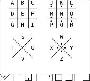 Ceci est l'alphabet :