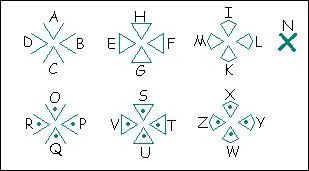 Ceci est l'alphabet :