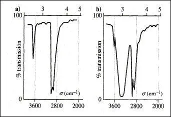 Identifier les deux spectres IR d'un mme alcool, l'un en phase gazeuse, l'autre solution.