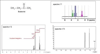 Lequel des trois spectres H-RMN est celui de la butanone ?