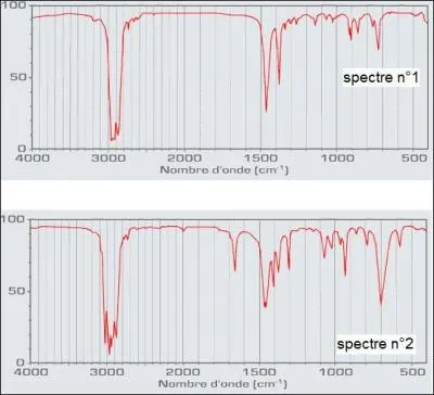 Identifier les deux spectres IR, sachant qu'ils correspondent, l'un  un alcane, l'autre  un alcne.