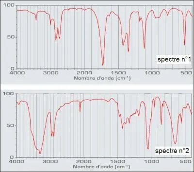 Identifier les deux spectres IR, sachant qu'ils correspondent, l'un  un alcool, l'autre  un aldhyde.