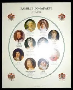 Qui est mon parrain ?