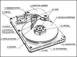 Laquelle de ces mmoires est magntique ?