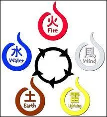 Quelles natures de chakras maîtrise-t-il ?